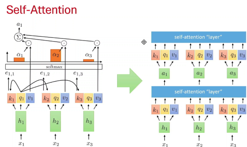 Self-attention diagram