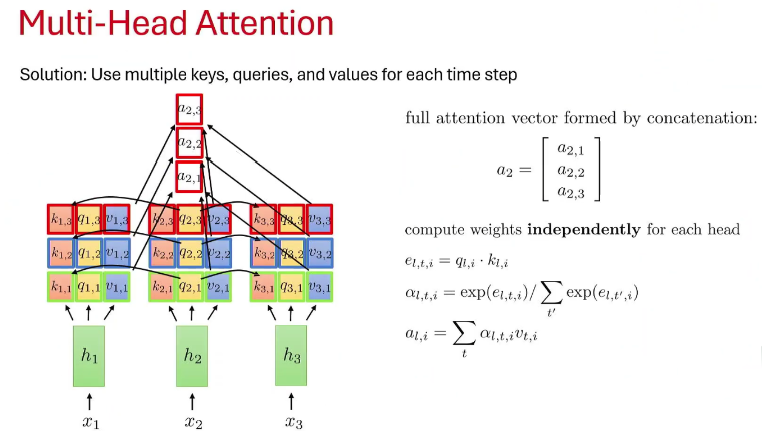 Multi-head attention diagram