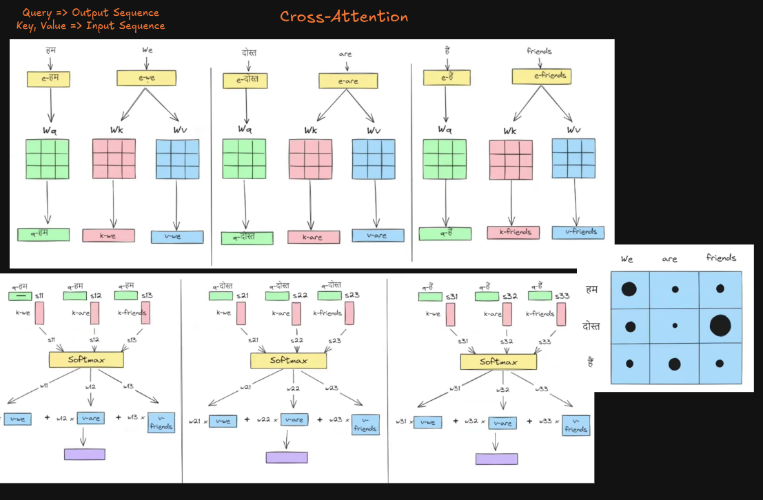 cross-attention-processing