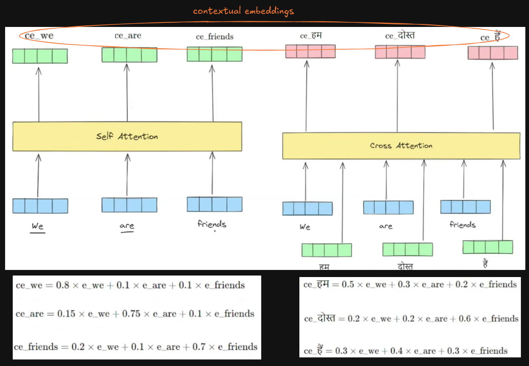 output-difference