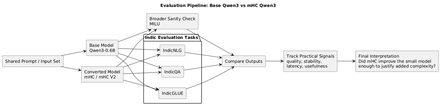 evaluation-pipeline