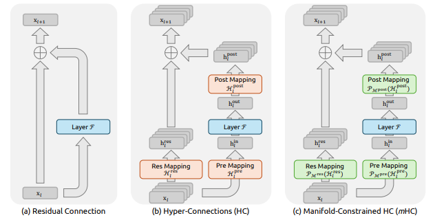 residual-block-vs-mhc-block
