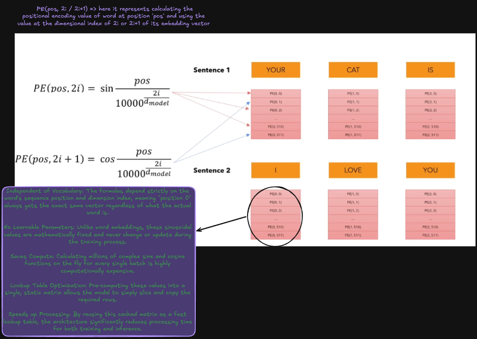 encoding-explained