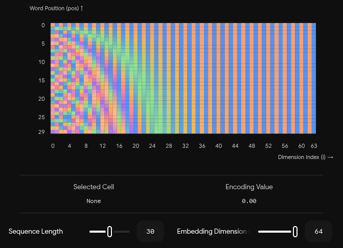 encoding-visual