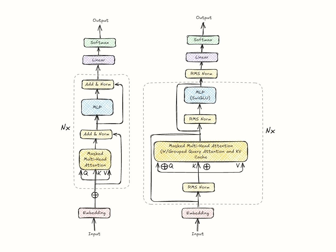 final-diagram