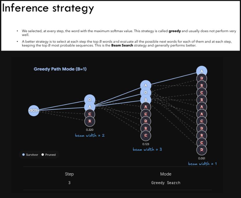 inference-strategy