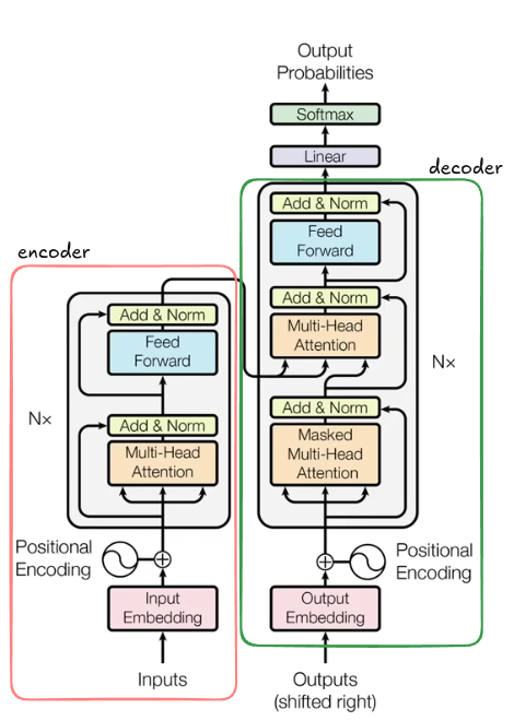 internal-components